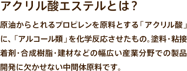 アクリル酸エステルとは、原油からとれるプロピレンを原料とする「アクリル酸」に、「アルコール類」を化学反応させたもの。塗料・粘接着剤・合成樹脂・建材などの幅広い産業分野での製品開発に欠かせない中間体原料です。