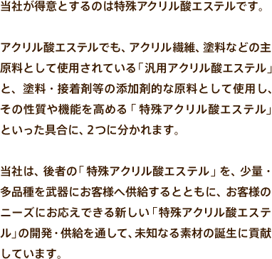 当社が得意とするのは特殊アクリル酸エステルです。アクリル酸エステルでも、アクリル繊維、塗料などの主原料として使用されている「汎用アクリル酸エステル」と、塗料・接着剤等の添加剤的な原料として使用し、その性質や機能を高める「特殊アクリル酸エステル」といった具合に、２つに分かれます。当社は、後者の「特殊アクリル酸エステル」を、少量・多品種を武器にお客様へ供給するとともに、お客様のニーズにお応えできる新しい「特殊アクリル酸エステル」の開発・供給を通して、未知なる素材の誕生に貢献しています。