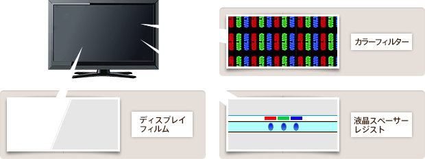 カラーフィルター、ディスプレイフィルム、液晶スペーサーレジスト