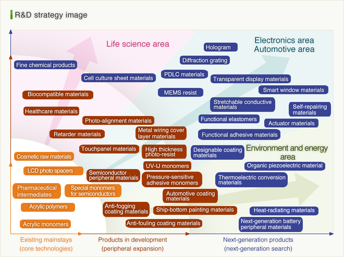 R&D strategy image