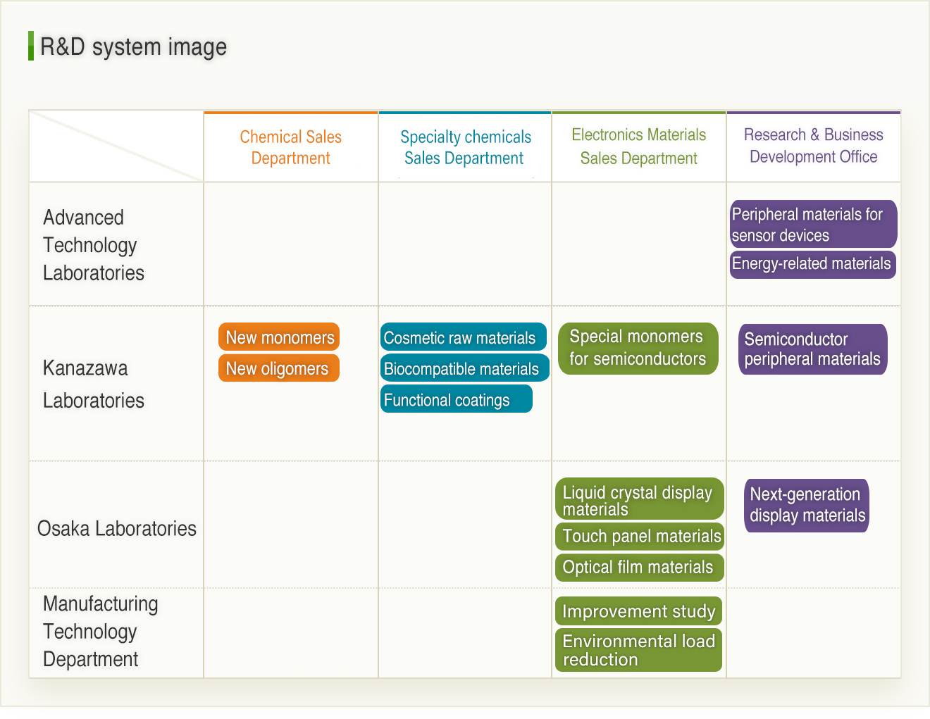 R&D system image