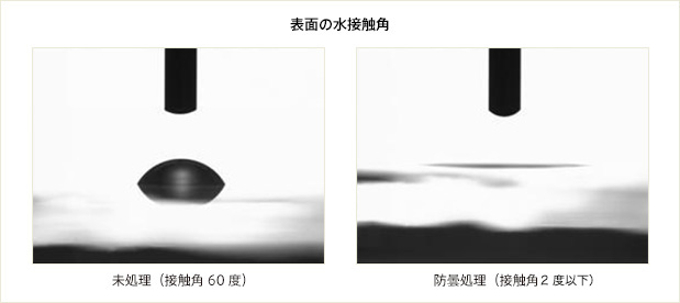 表面の水接触角