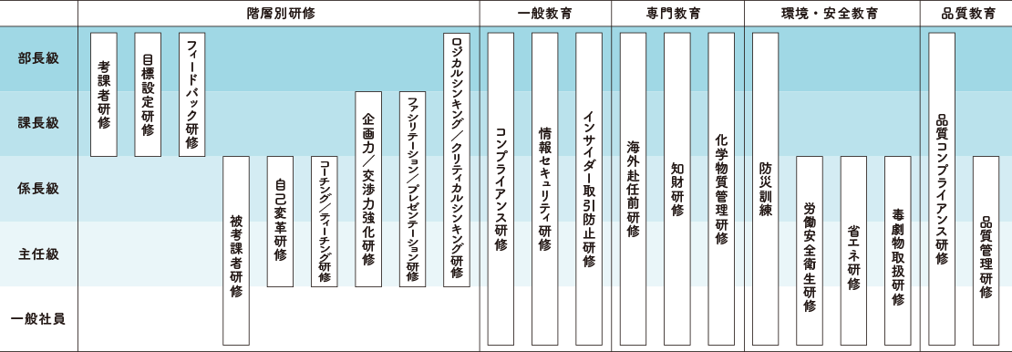 研修制度一覧表