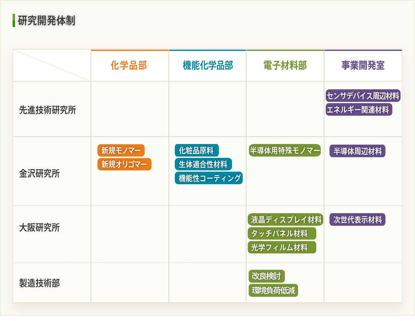 研究開発体制イメージ