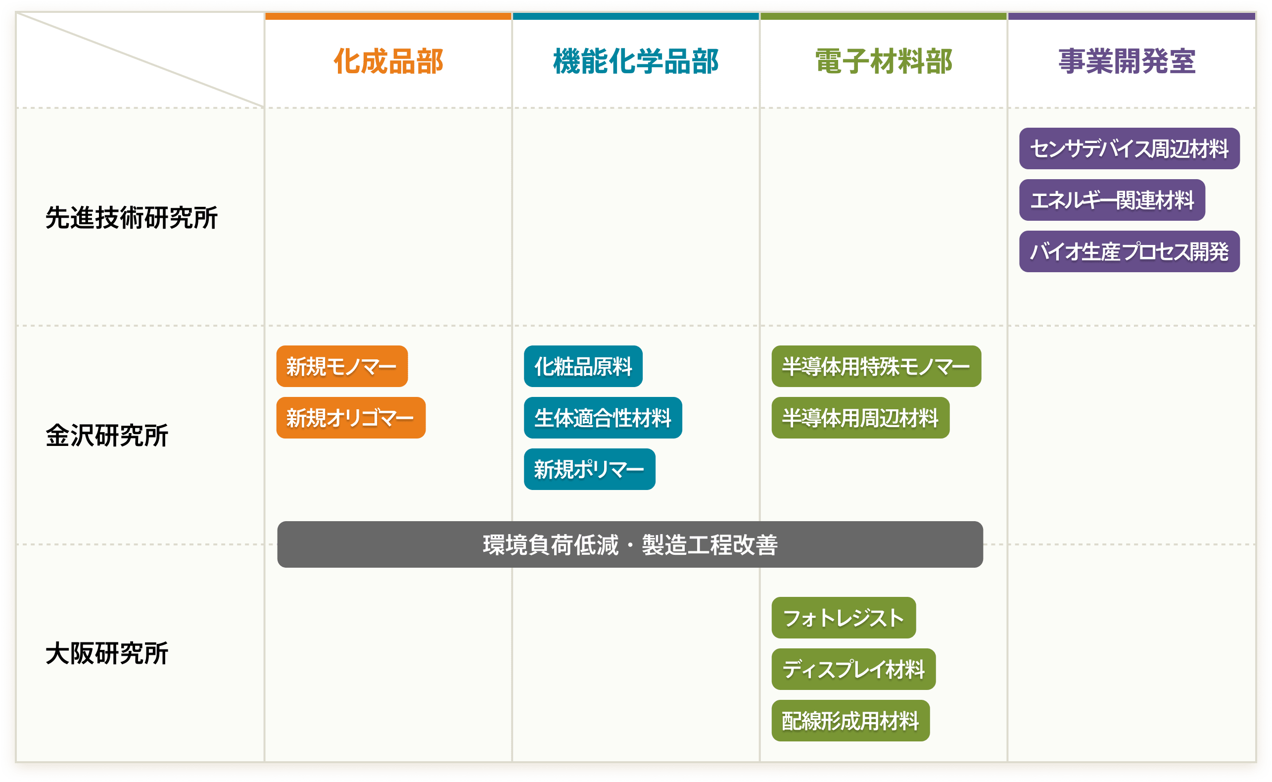 研究開発体制イメージ
